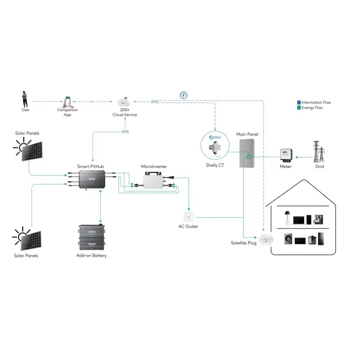 Zendure Réservoir d’énergie SolarFlow Smart Hub PV pour MPPT 1200W